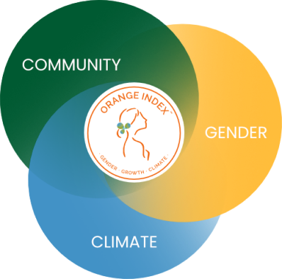 Community, Gender, Climate